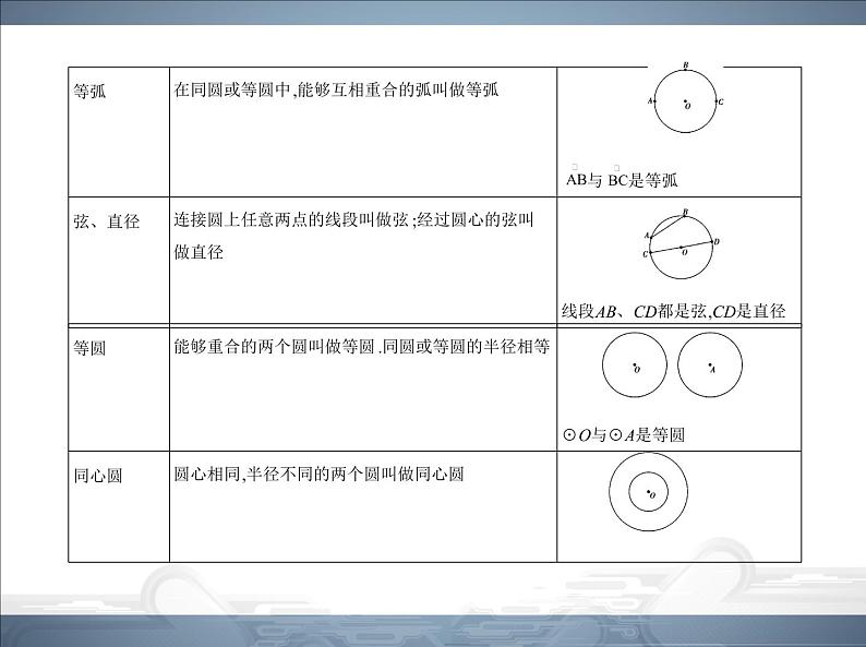 2021北师大版九年级数学下册课件：第三章1圆(共59张PPT)05