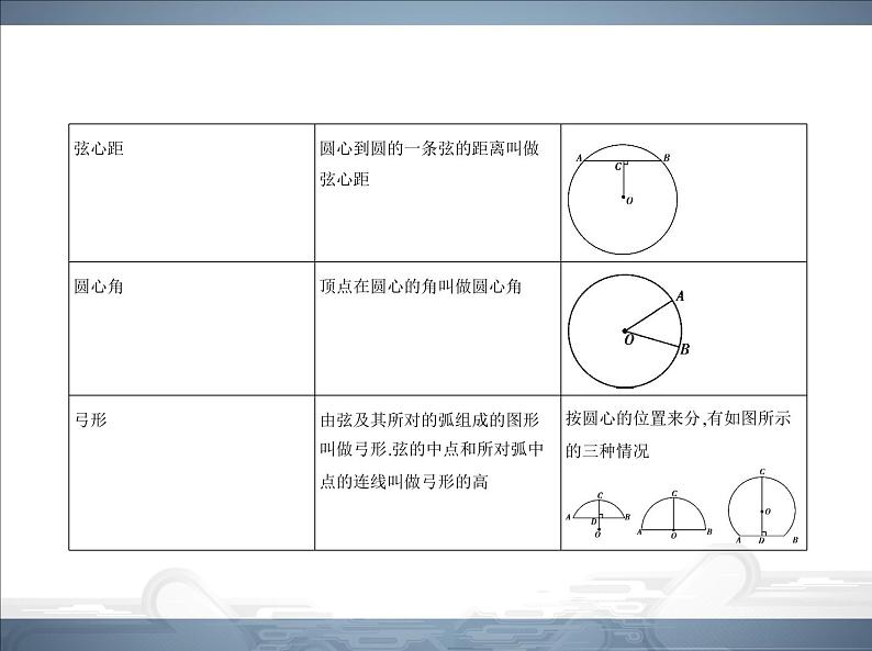 2021北师大版九年级数学下册课件：第三章1圆(共59张PPT)06