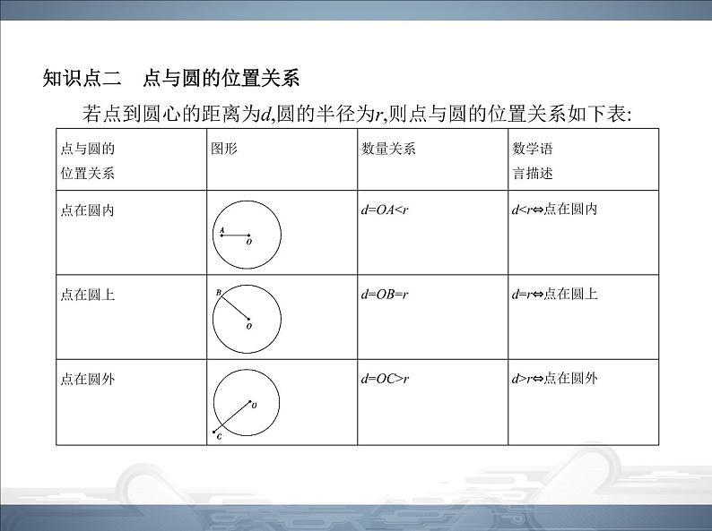 2021北师大版九年级数学下册课件：第三章1圆(共59张PPT)08