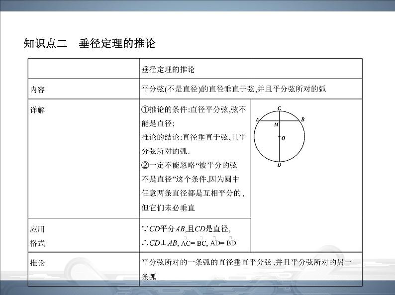 2021北师大版九年级数学下册课件：第三章3垂径定理(共70张PPT)05