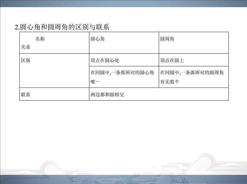 2021北师大版九年级数学下册课件：第三章4圆周角和圆心角的关系(共85张PPT)03