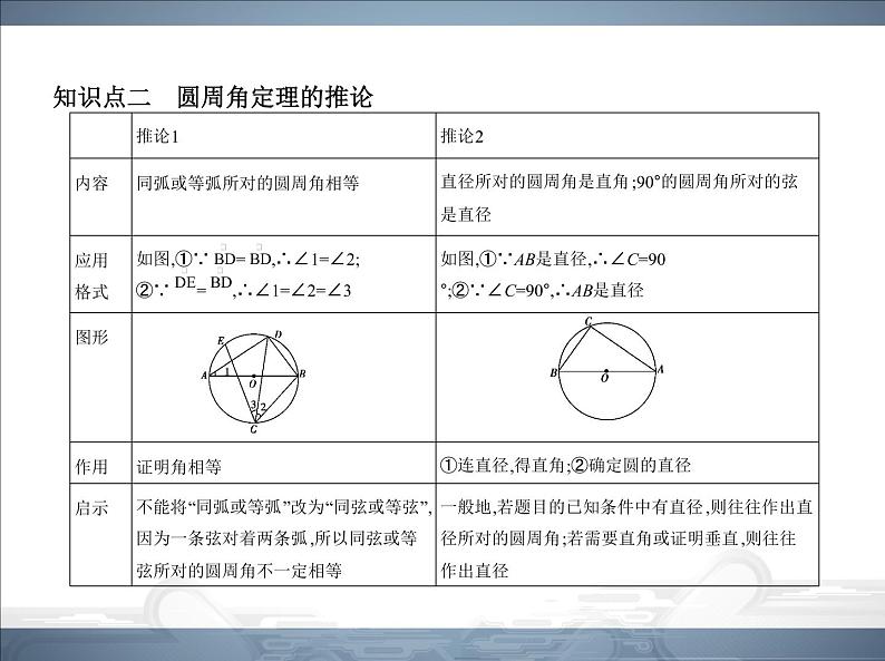 2021北师大版九年级数学下册课件：第三章4圆周角和圆心角的关系(共85张PPT)08