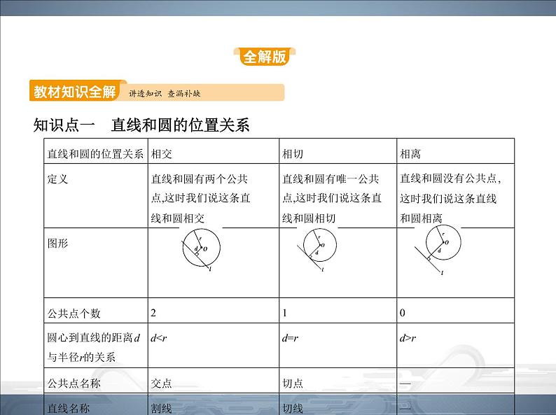 2021北师大版九年级数学下册课件：第三章6直线和圆的位置关系(共98张PPT)02