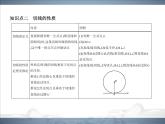 2021北师大版九年级数学下册课件：第三章6直线和圆的位置关系(共98张PPT)
