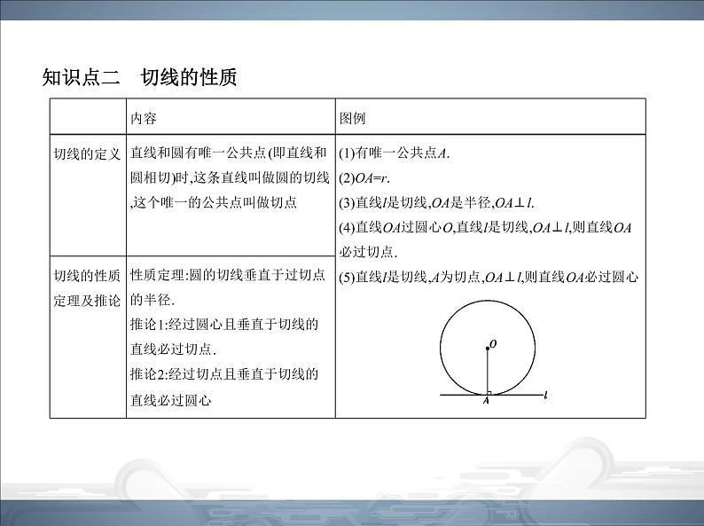 2021北师大版九年级数学下册课件：第三章6直线和圆的位置关系(共98张PPT)05