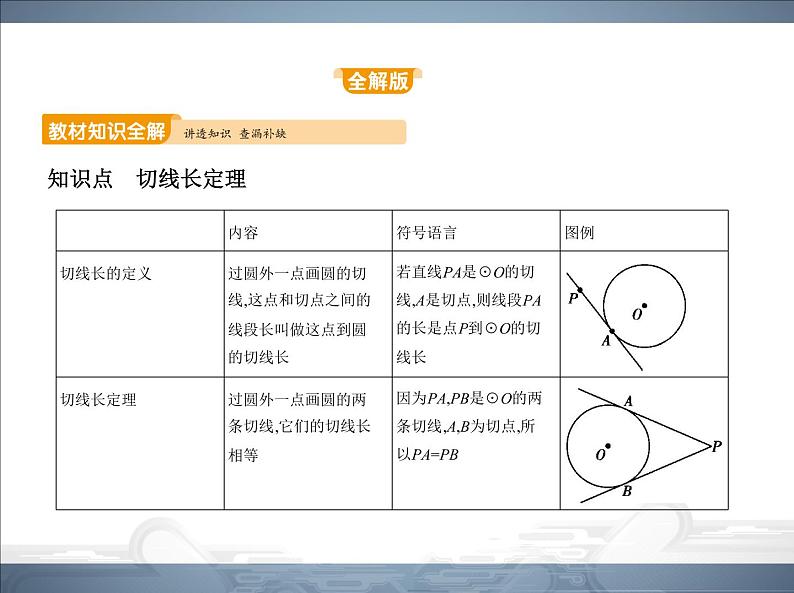 2021北师大版九年级数学下册课件：第三章7切线长定理(共51张PPT)02