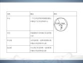 2021北師大版九年級(jí)數(shù)學(xué)下冊(cè)課件：第三章8圓內(nèi)接正多邊形(共89張PPT)