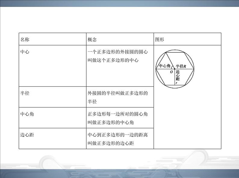 2021北师大版九年级数学下册课件：第三章8圆内接正多边形(共89张PPT)03