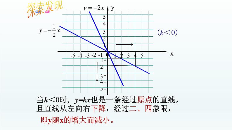 八年级下数学课件：19-2-1 正比例函数——正比例函数的图象与性质  （共18张PPT）_人教新课标08