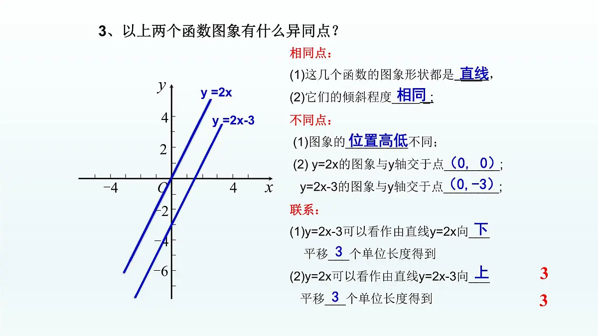 八年级下数学课件：19-2-2 一次函数——一次函数的图像和性质 （共17张PPT）2_人教新课标第4页