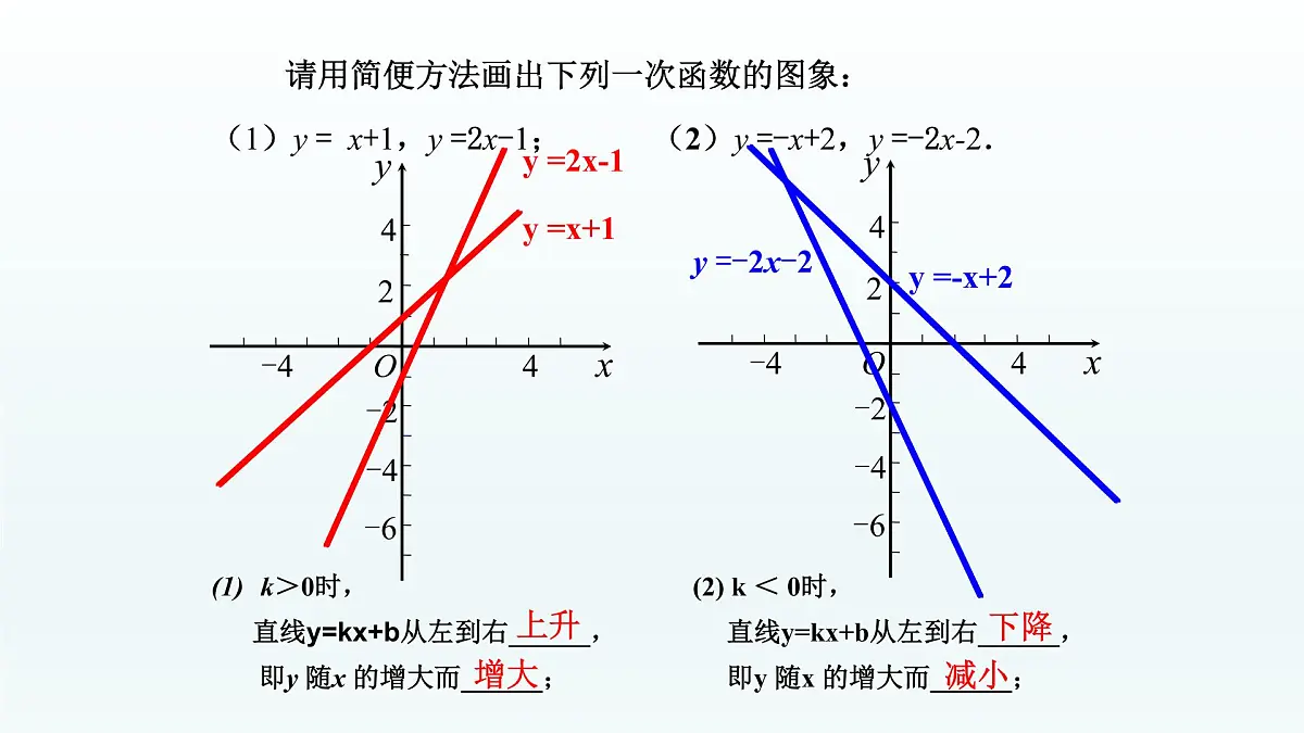 八年级下数学课件：19-2-2 一次函数——一次函数的图像和性质 （共17张PPT）2_人教新课标第8页