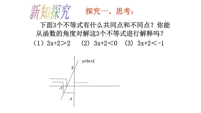 八年级下数学课件：19-2-3 一次函数与方程、不等式  （共16张PPT）_人教新课标04