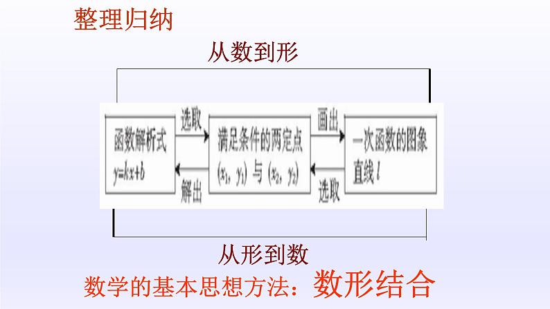 八年级下数学课件：19-2-2 一次函数  （共22张PPT）_人教新课标07