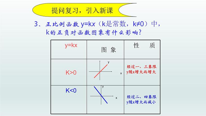 八年级下数学课件：19-2-2 一次函数——一次函数的图像和性质  （共19张PPT）1_人教新课标03