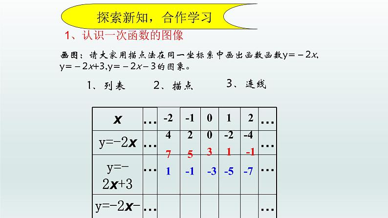 八年级下数学课件：19-2-2 一次函数——一次函数的图像和性质  （共19张PPT）1_人教新课标05