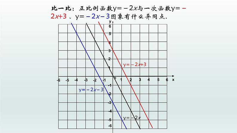 八年级下数学课件：19-2-2 一次函数——一次函数的图像和性质  （共19张PPT）1_人教新课标06