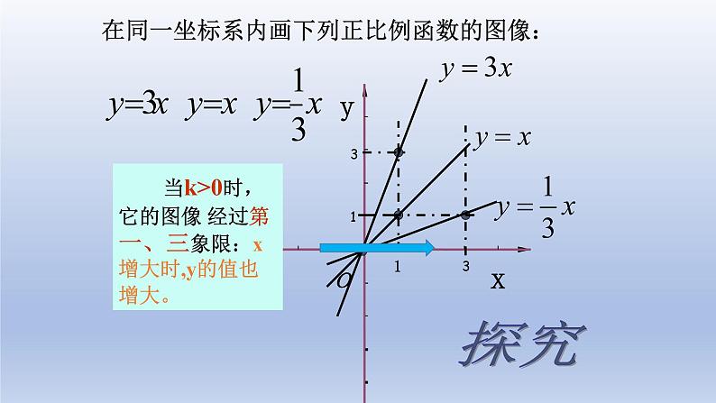 八年级下数学课件：19-2-1 正比例函数——正比例函数的性质  （共16张PPT）_人教新课标07