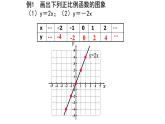 八年级下数学课件：19-2-1 正比例函数——正比例函数的图象与性质  （共17张PPT）_人教新课标