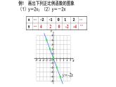 八年级下数学课件：19-2-1 正比例函数——正比例函数的图象与性质  （共17张PPT）_人教新课标