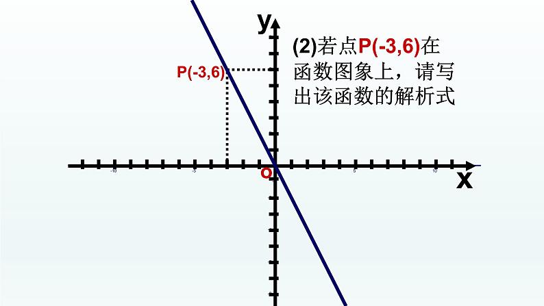 八年级下数学课件：19-2-2 一次函数——一次函数的图像和性质  （共31张PPT）_人教新课标06