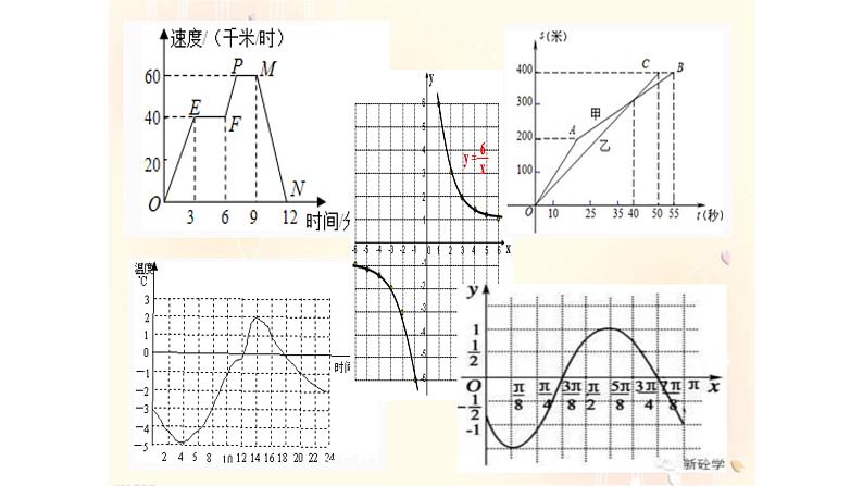 八年级下数学课件：19-2-1 正比例函数——正比例函数的图象与性质  （共19张PPT）_人教新课标02