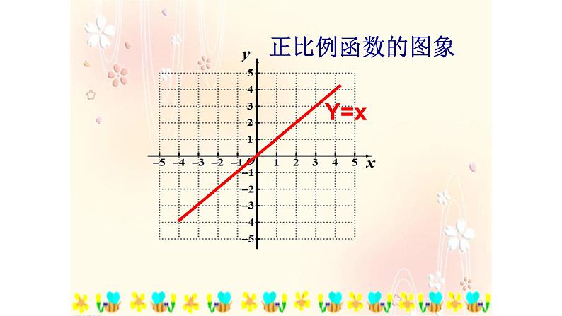 八年级下数学课件：19-2-1 正比例函数——正比例函数的图象与性质  （共19张PPT）_人教新课标03