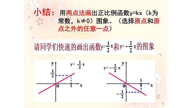 八年级下数学课件：19-2-1 正比例函数——正比例函数的图象与性质  （共19张PPT）_人教新课标07