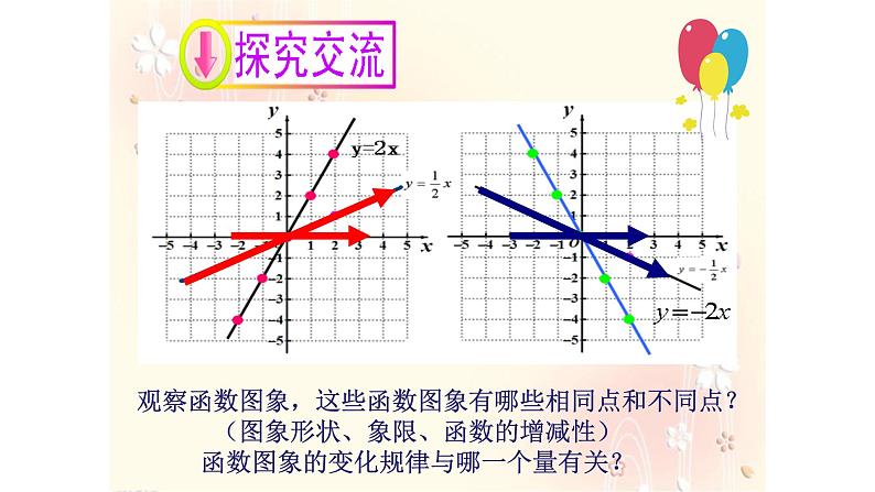 八年级下数学课件：19-2-1 正比例函数——正比例函数的图象与性质  （共19张PPT）_人教新课标08