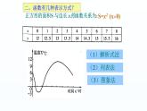 八年级下数学课件：19 一次函数  复习（共32张PPT）_人教新课标