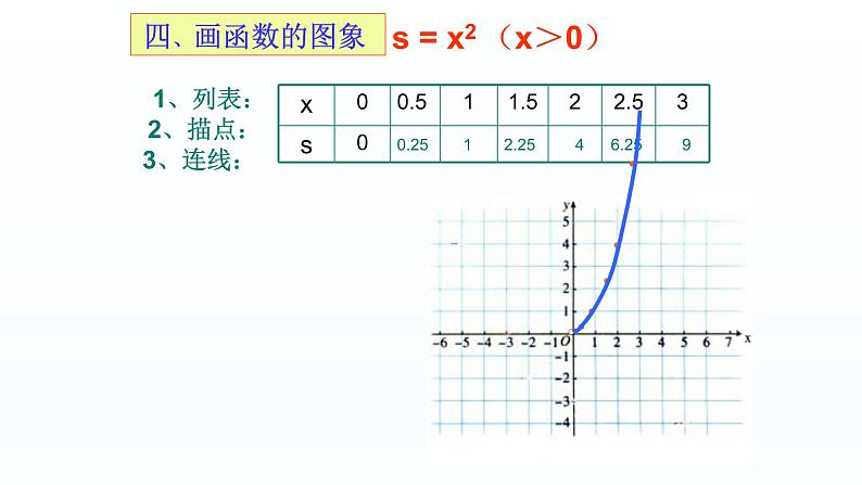 八年级下数学课件：19 一次函数  复习（共32张PPT）_人教新课标08