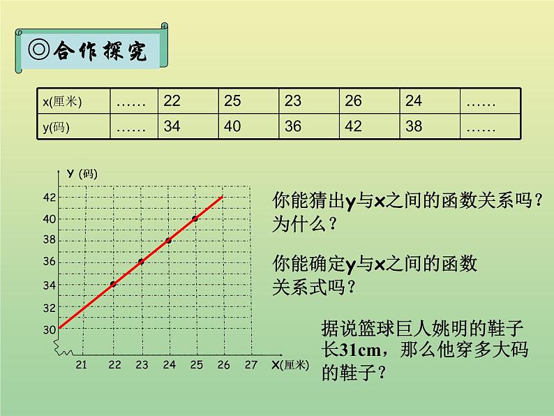 2020秋八年级数学上册第12章一次函数12-4综合与实践一次函数模型的应用教学课件（新版）沪科版04