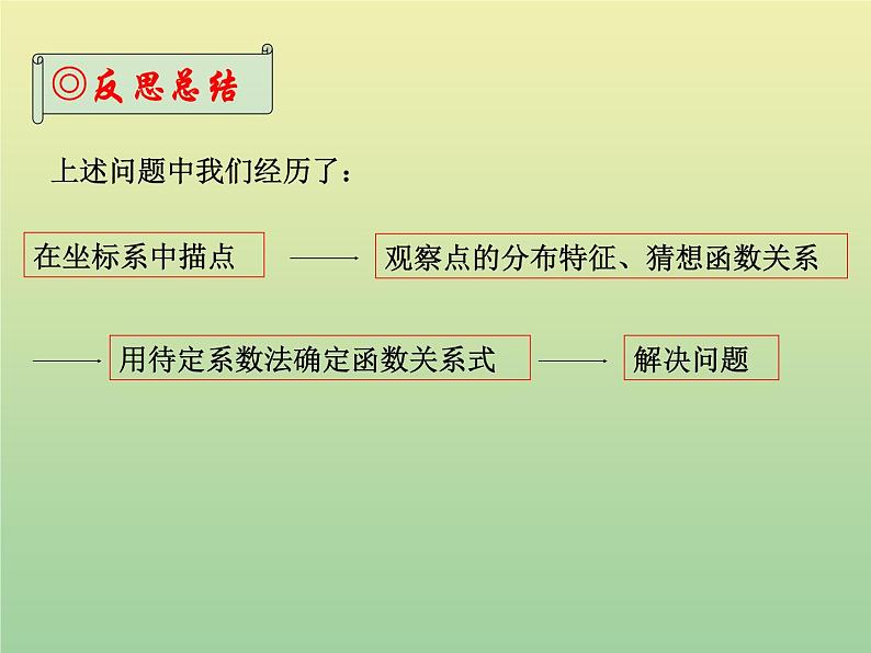 2020秋八年级数学上册第12章一次函数12-4综合与实践一次函数模型的应用教学课件（新版）沪科版05