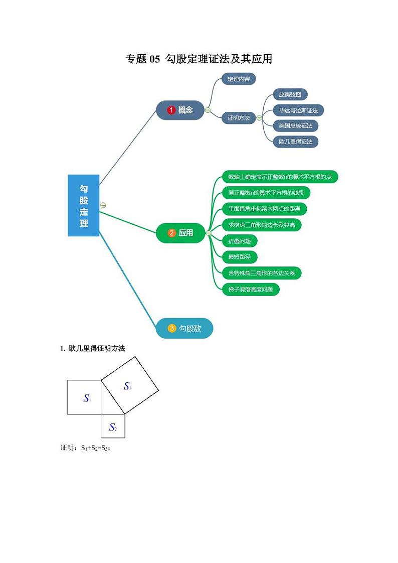 专题05 勾股定理证法及其应用2020-2021学年八年级数学寒假辅导讲义（人教版）01