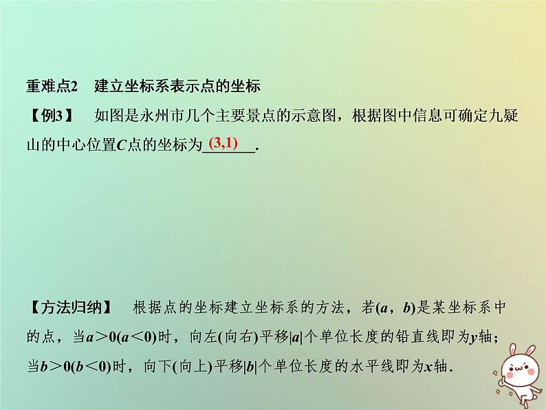 八年级上数学课件期末总复习一平面直角坐标系课件新版沪科版_沪科版03