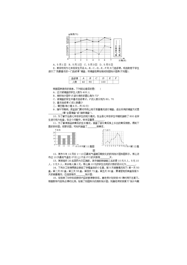 2020年湘教版七年级数学上册《数据的收集与统计图》单元检测卷一（含答案）02