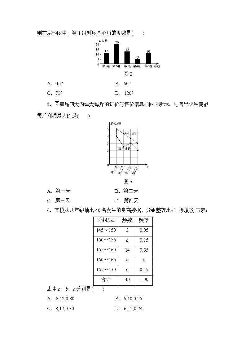 人教版七年级数学下册第十章数据的收集、整理与描述单元测试卷102