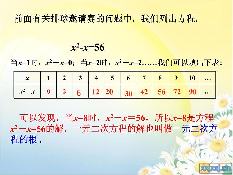 21.1一元二次方程第2课时 课件05