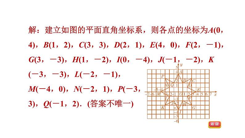 八年级上数学课件全章热门考点整合应用_沪科版05