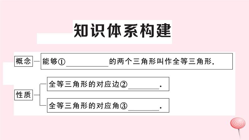 2019秋八年级数学上册第14章全等三角形本章小结与复习习题课件（新版）沪科版02