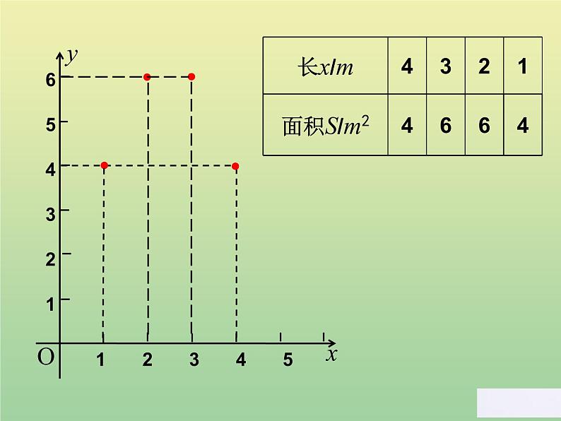 2020秋八年级数学上册第12章一次函数12-1函数第2课时函数的表示方法—列表法与解析法教学课件（新版）沪科版05