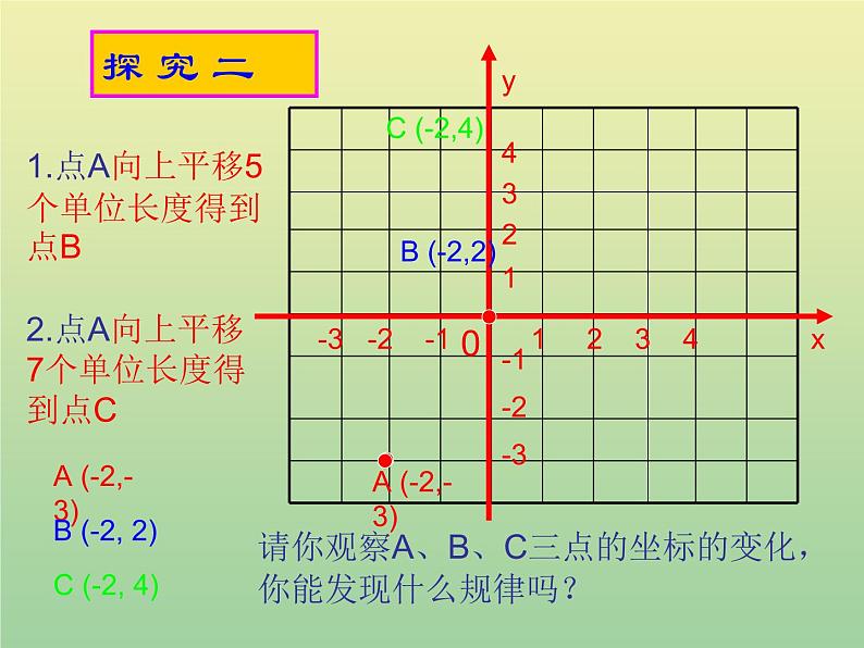 2020秋八年级数学上册第11章平面直角坐标系11-2图形在坐标系中的平移教学课件1（新版）沪科版05