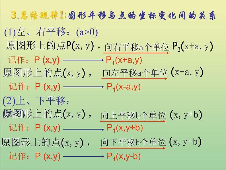 2020秋八年级数学上册第11章平面直角坐标系11-2图形在坐标系中的平移教学课件1（新版）沪科版07