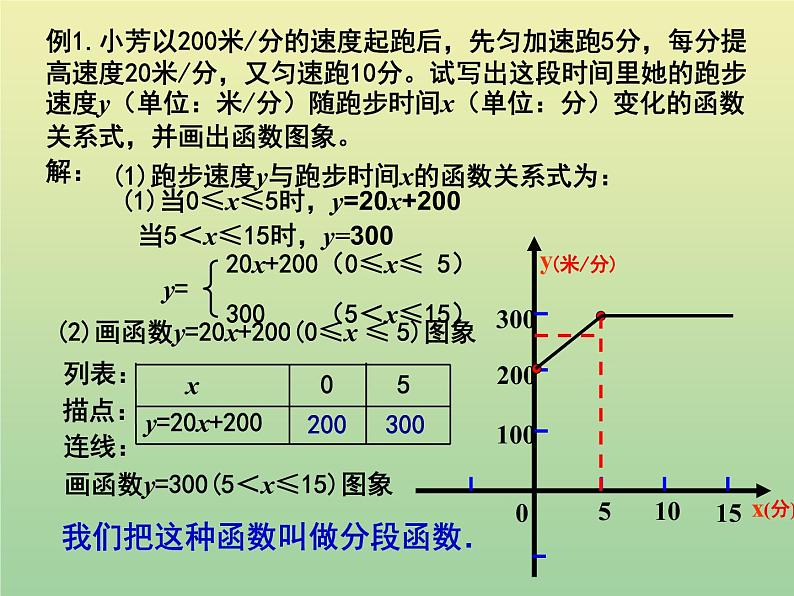 2020秋八年级数学上册第12章一次函数12-2一次函数第4课时一次函数的应用—分段函数教学课件（新版）沪科版03