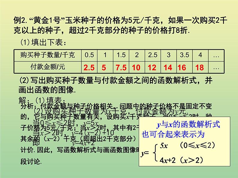 2020秋八年级数学上册第12章一次函数12-2一次函数第4课时一次函数的应用—分段函数教学课件（新版）沪科版04