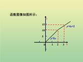 2020秋八年级数学上册第12章一次函数12-2一次函数第4课时一次函数的应用—分段函数教学课件（新版）沪科版