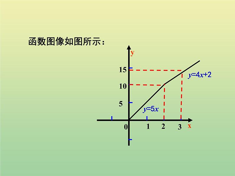 2020秋八年级数学上册第12章一次函数12-2一次函数第4课时一次函数的应用—分段函数教学课件（新版）沪科版05