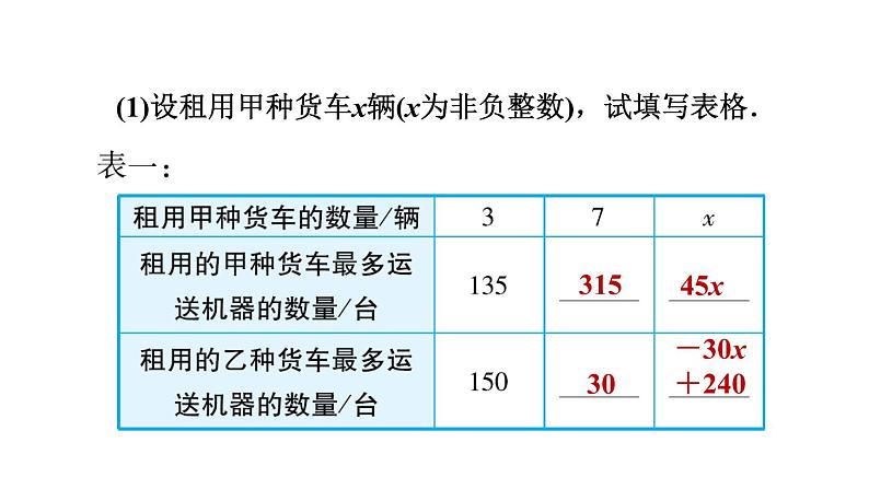 八年级上数学课件12-4综合与实践　一次函数模型的应用_沪科版04