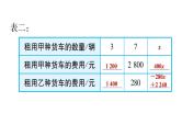 八年级上数学课件12-4综合与实践　一次函数模型的应用_沪科版