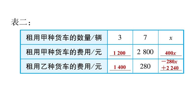 八年级上数学课件12-4综合与实践　一次函数模型的应用_沪科版05