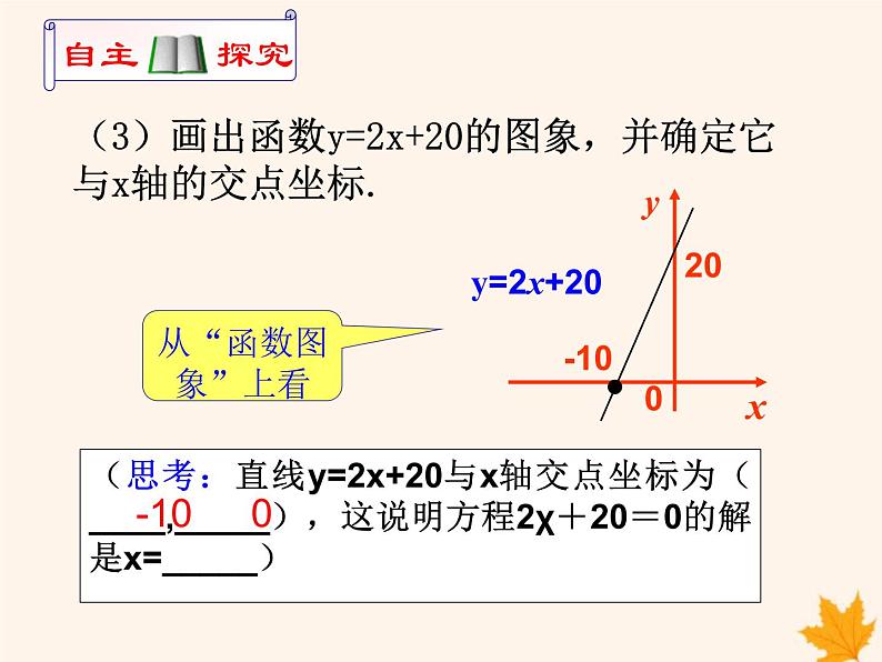 八年级数学上册第12章一次函数12-2一次函数（第6课时）课件（新版）沪科版第3页